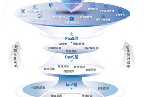 基于数字孪生的篮球训练进度跟踪与反馈系统:提升训练效率的关键